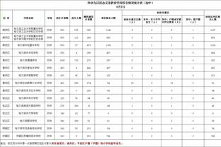 穆帅：FFP导致罗马卖青训球员 这些孩子不考虑金钱只想为罗马踢球